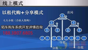 鄭州軟件開發 定制環球購車源碼系統APP，開啟智慧汽車新零售時代